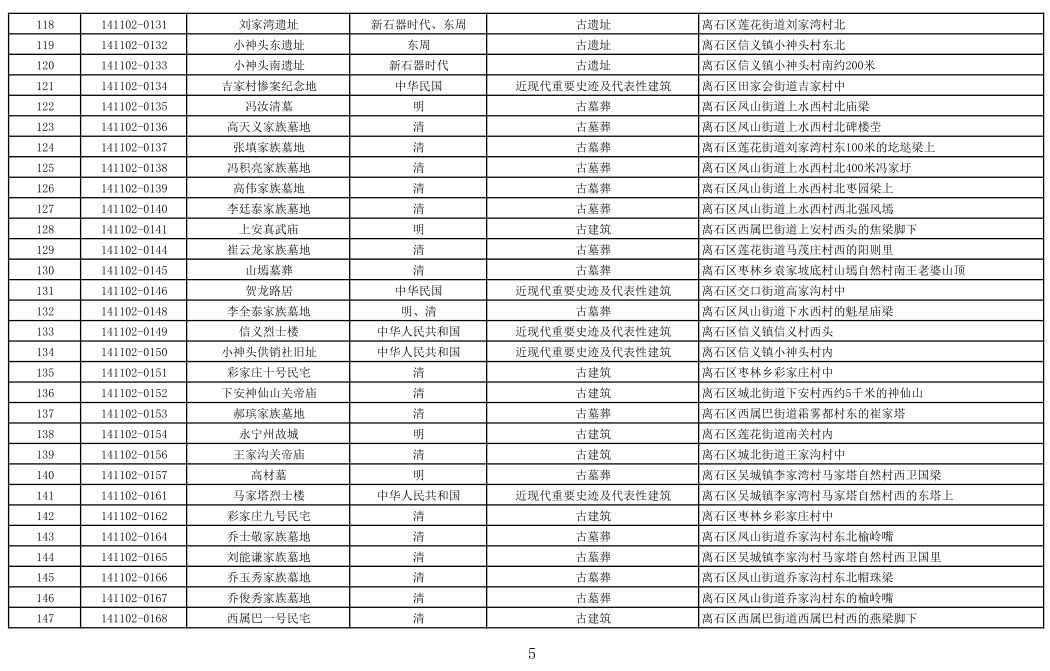 吕梁市离石区人口_吕梁市离石区崔新平(3)
