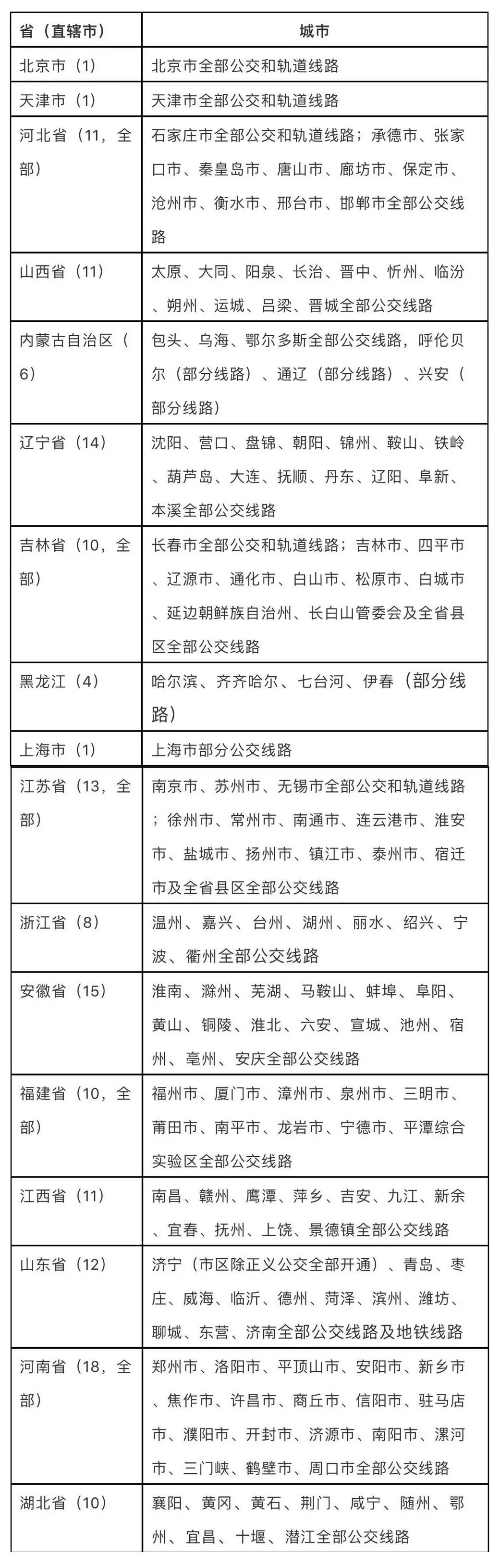 朝阳一卡通怎么办