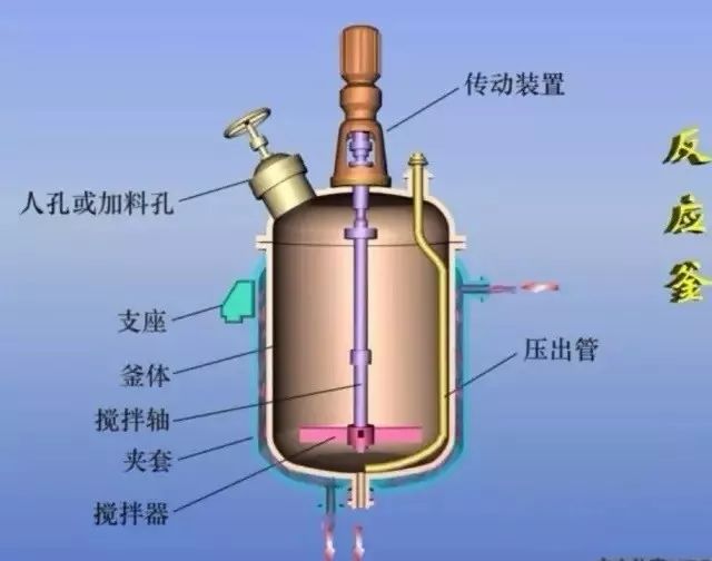 【精】反应器(反应釜)的结构和工作原理!