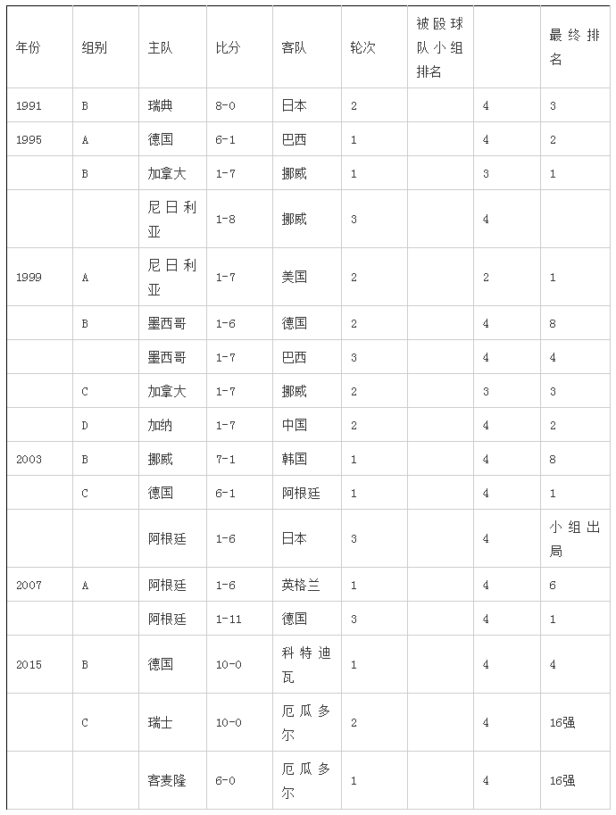 世界杯赛程表小组赛排名 467f84145be64fc38ffcfaac413701db.png