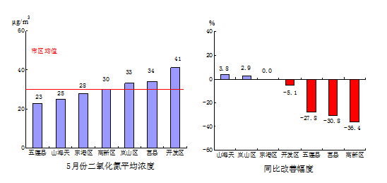 日照市各区县人口_日照市各区县 莒县人口最多面积最大,岚山区GDP第一(2)