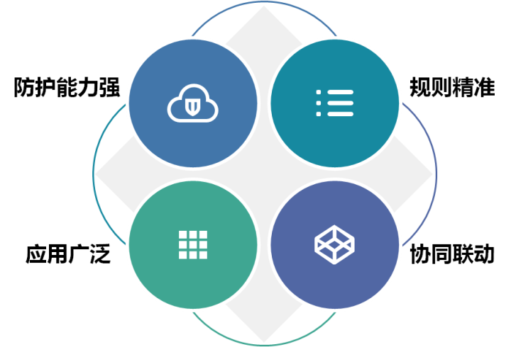 部署服务器成本 46f0033092ae4e84be9962a1ddc82c2d.png