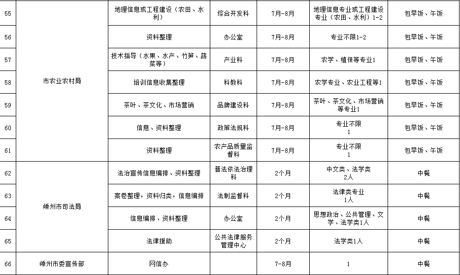 嵊州事业单位人均工资_发工资图片(2)