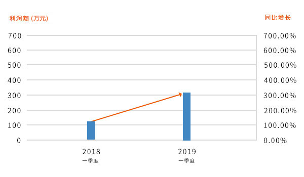 分流人口英文_春节英文手抄报(3)