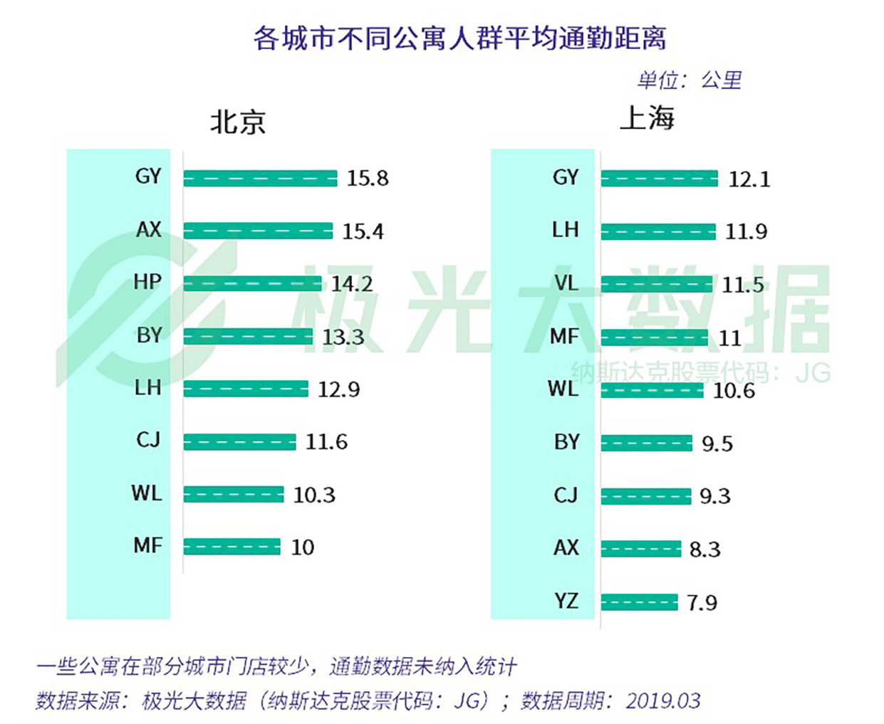 在广州产值多少计入GDP统计_广州电视塔高度多少米(2)