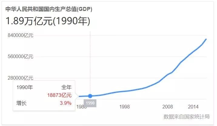 贵阳GDP支柱_异乡人在北京 你不知道的小吃天堂,贵州(2)