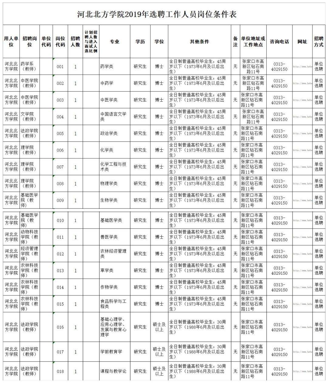 河北省张家口市人口_河北张家口打人 大哥 被抓 在饭店殴打5名工作人员