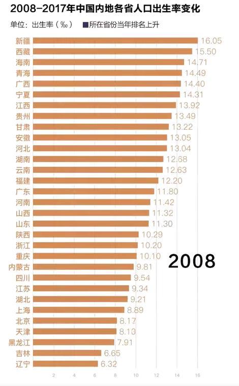 出生人口统计_我国历年出生人口统计(3)