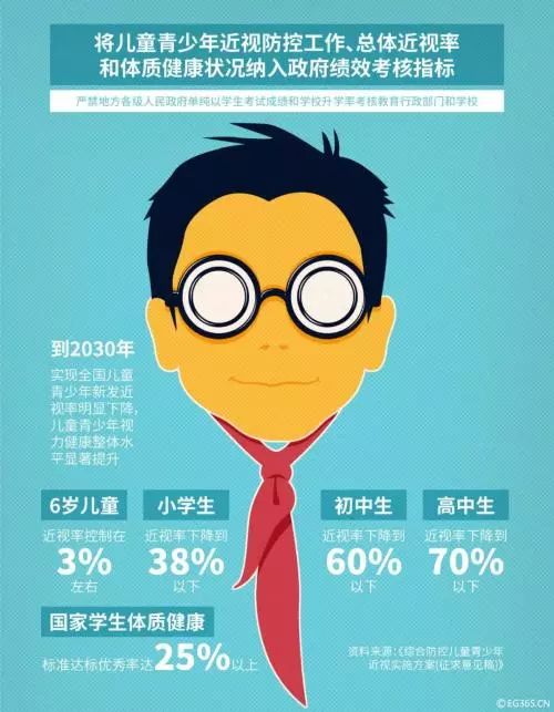 怎么自己测试近视度 4e1b23aabecd43138a0f792f7b786b17.jpeg