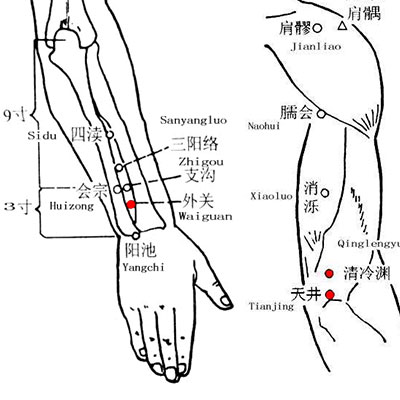 不同部位头痛预示不同身体问题这些穴位可以短暂缓解