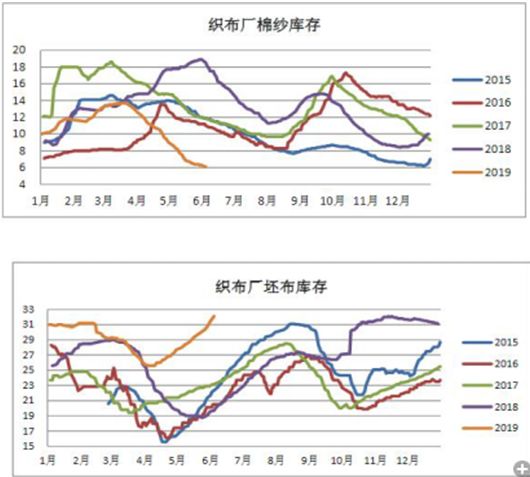 棉花gdp(3)