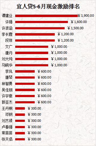 现金网排名_现金照片真实图片