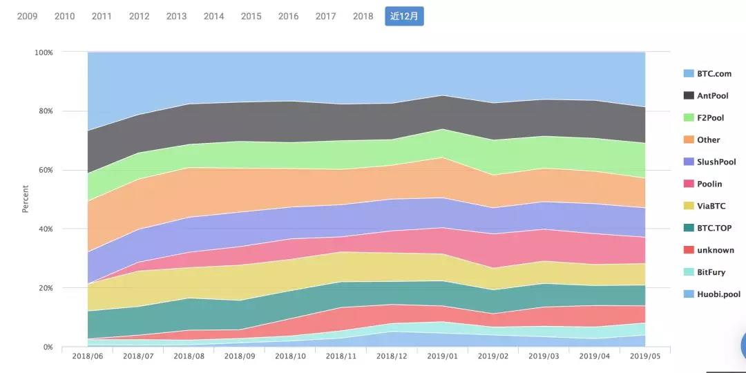 比特大陆最新发展 52a6304b5459413397c264612ed8f2d5.jpeg
