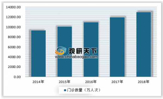 世界近视人口_近视的世界图片(2)