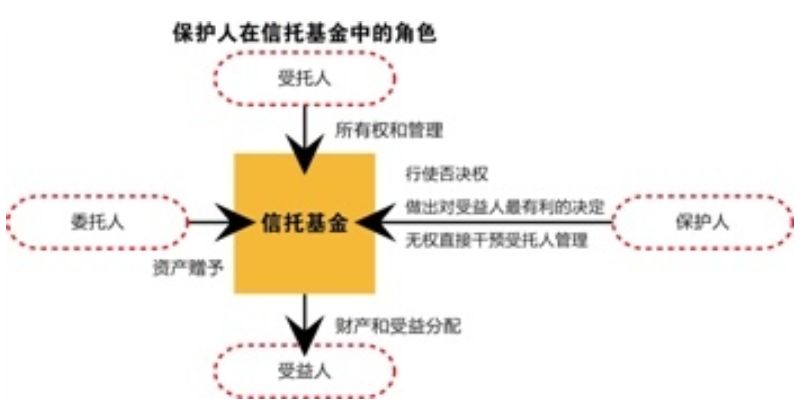 什么是离岸信托公司 575520d3b42844008437bc54acd5591a.jpeg