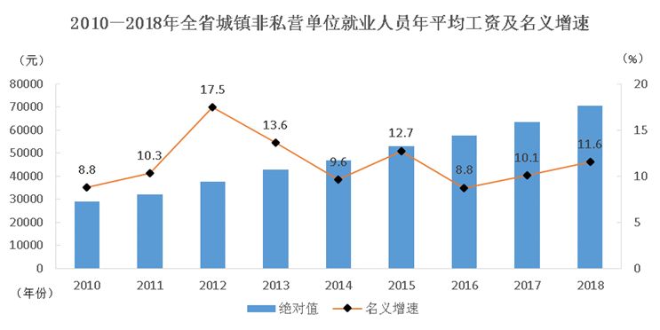 甘肃9000亿GDP还穷啊_山东的GDP这么高,为什么还被说穷(3)