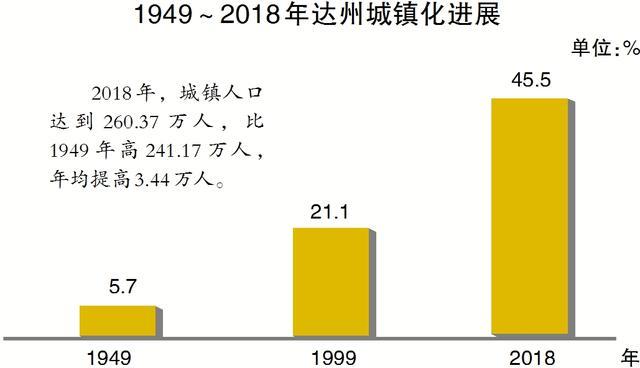 四川达州人口gdp_厉害了 富士精工电梯助力四川达州旧楼加装产业布局