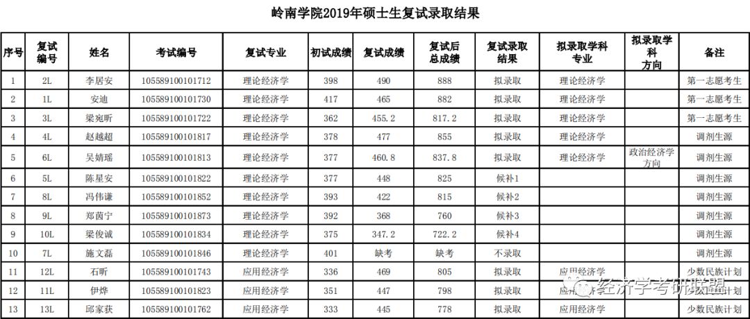 人口三理论_人口普查(2)