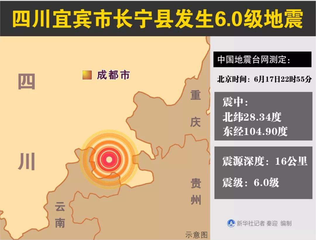 四川宜宾地震,一段视频刷屏,成都为何提前61秒收到预警?