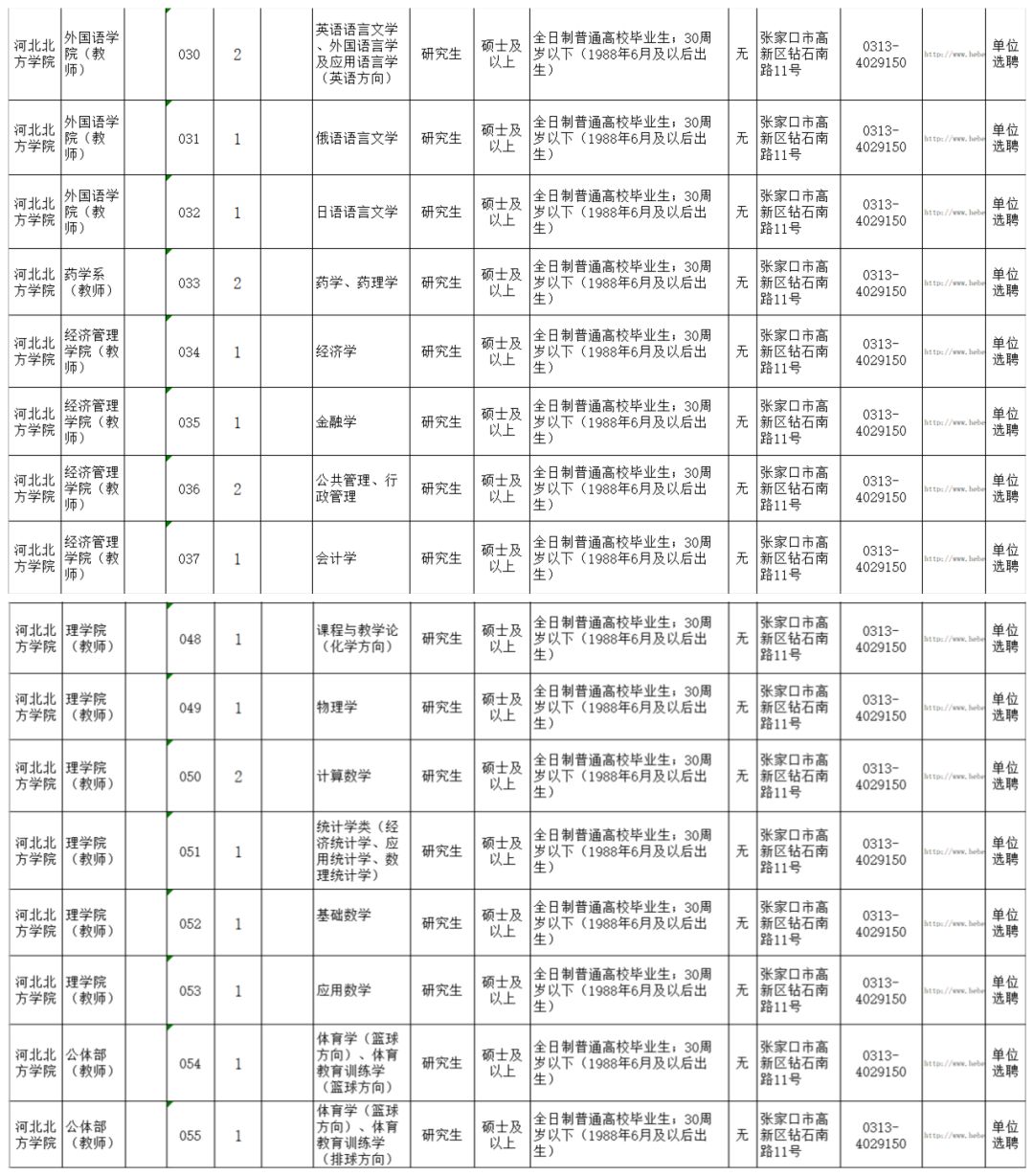 河北省张家口市人口_河北张家口打人 大哥 被抓 在饭店殴打5名工作人员