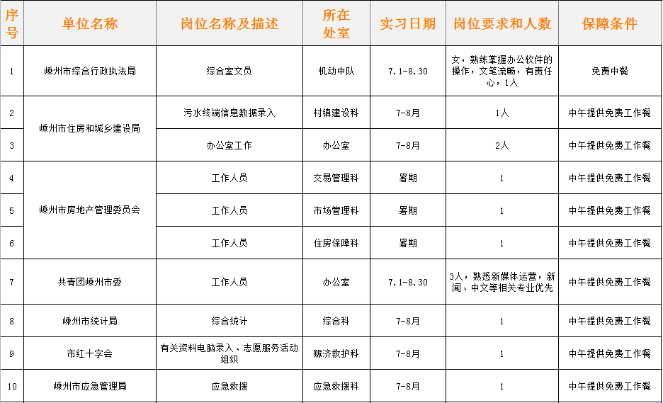 嵊州多少人口_嵊州新一批事业单位拟聘用人员公示,有你熟悉的吗