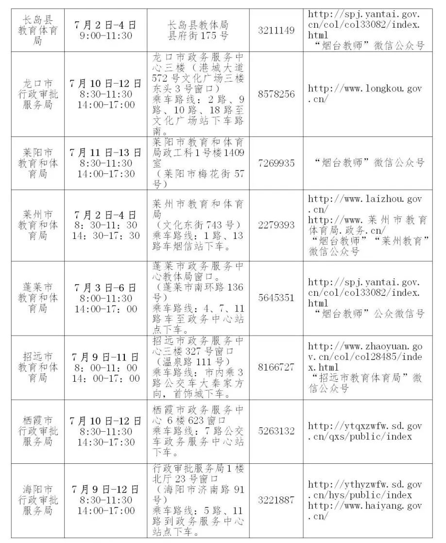 人口莫底表怎么填_人口普查绘画怎么画(3)