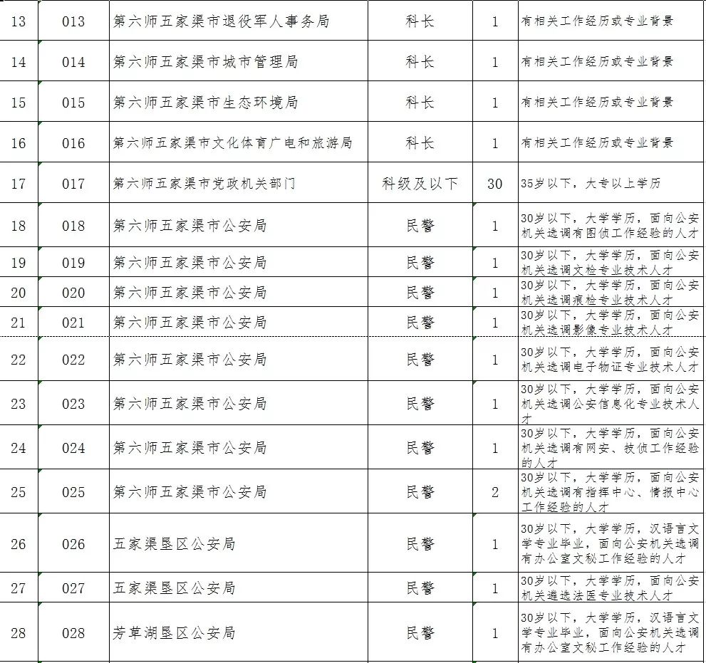 新疆2019年人口多少