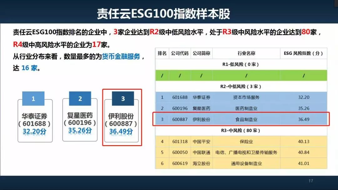 贫困人口排名_贫困人口图片(3)