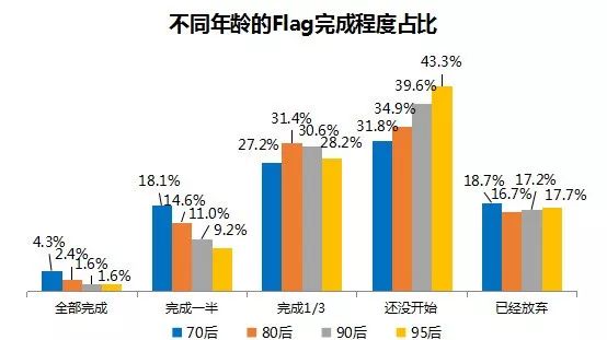 白领人群人口_人口普查(2)