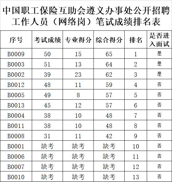 遵义2019人口_遵义人口图片(3)