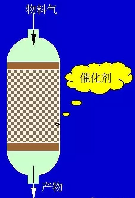 【精】反应器(反应釜)的结构和工作原理!