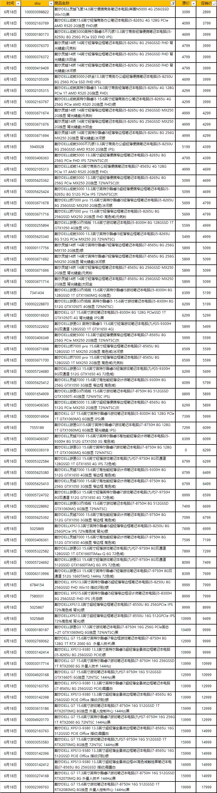 【京东618】京东电脑价格变动表
