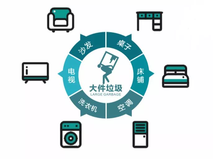 大件垃圾
