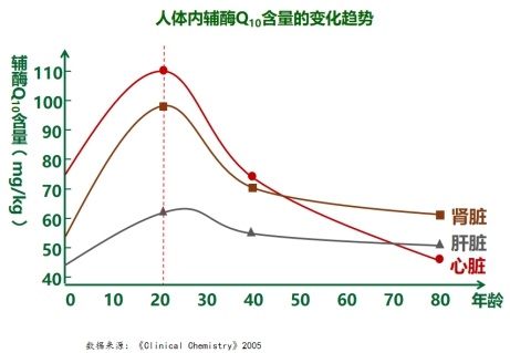 人口与健康的关系_人口与生态环境关系(3)