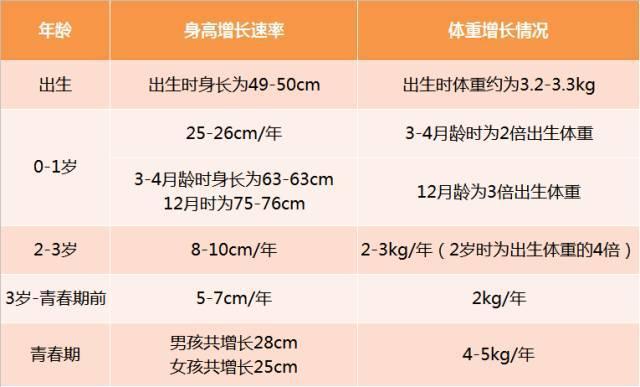                     遗传决定身高？儿科医生直言：注意这3点，矮父母“培养”高个娃