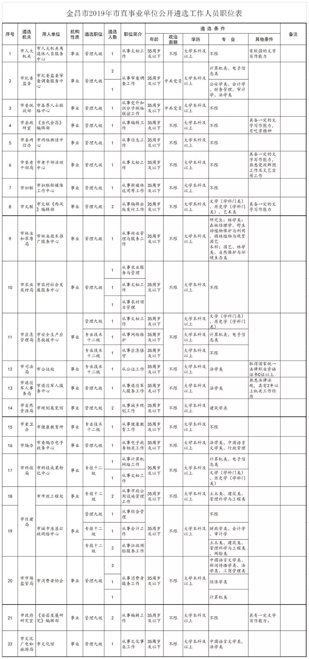 金昌市人口有多少_金昌市人口迁移探析(2)