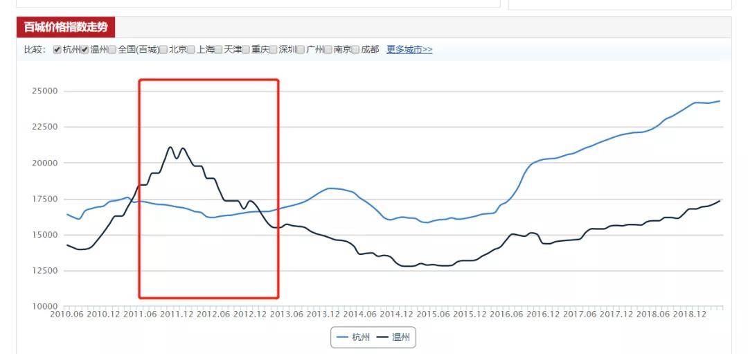 黄州未来十年人口_黄州未来5年规划图(2)