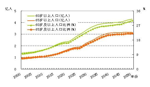 日本人口发展_日本宣布 外国人在日打工,10月起你的孩子初中之前学费全免,看