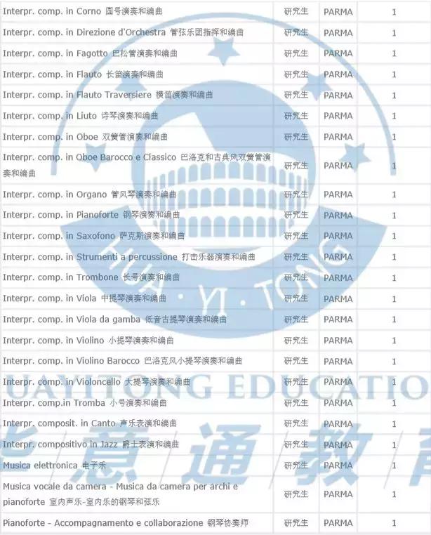 2020意大利人口数量_意大利人口