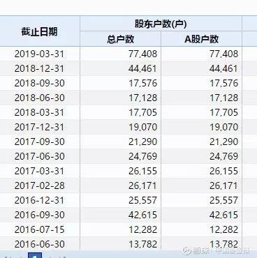 雪球宁波四普修订历年gdp_广东修订GDP数据 去年首次突破8万亿大关(3)