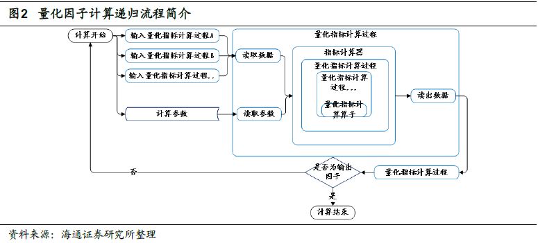 求经济总量生产函数_三角函数(3)