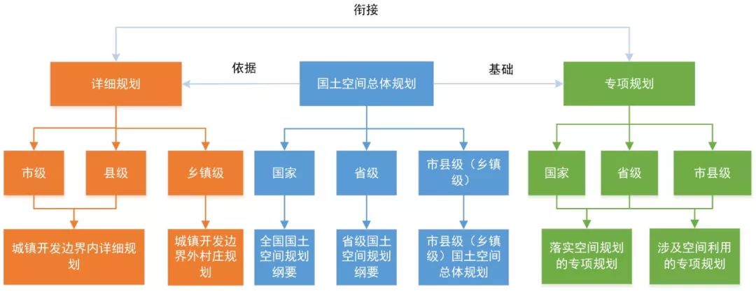 新解析关于建立国土空间规划体系并监督实施任务全解析