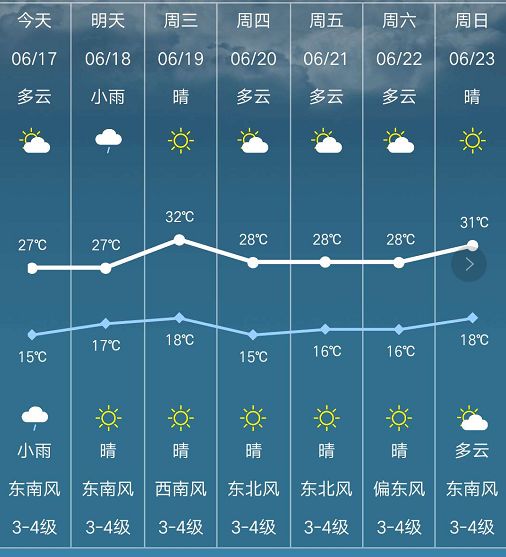 天气预报 | 明日科左后旗局部有雨,后天再现高温!