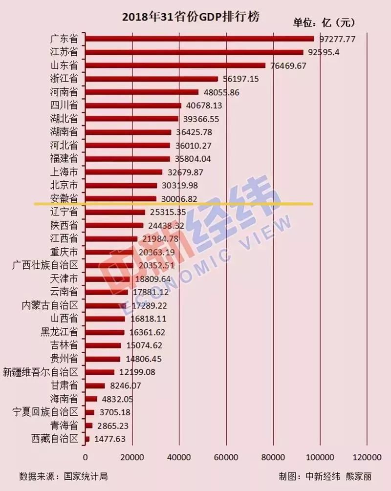 安徽人口全国排名_安徽人口普查图片(2)