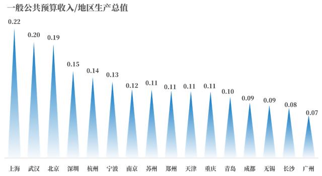 从GDP角度看高质量发展_GDP新算法引导高质量发展