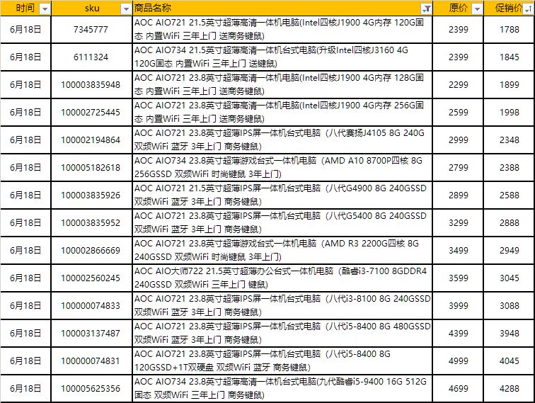 【京东618】京东电脑价格变动表