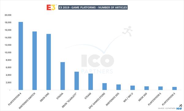e3的排行_任天堂e商店下载排行《桃太郎电铁》稳居第一
