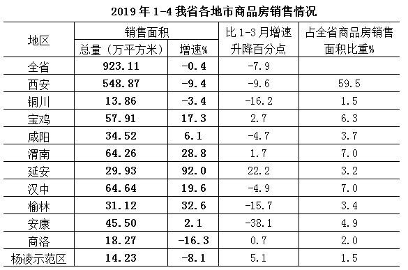 榆林人均gdp_榆林学院宿舍(3)