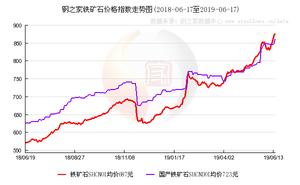 唐山挖铁矿产值算不算gdp_实务必备 现实中的GDP是怎么算出来的(2)