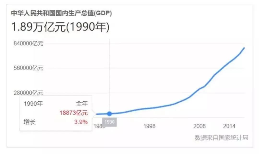 1990年全国gdp_2014年中国GDP同比增长7.4 增速滑落至1990年以来新低(3)